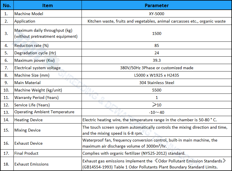 https://shredding-machine.com/wp-content/uploads/2022/06/Technical-Data-of-XY-5000-Table.png