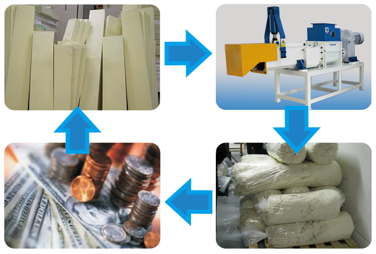 PUR recycling process